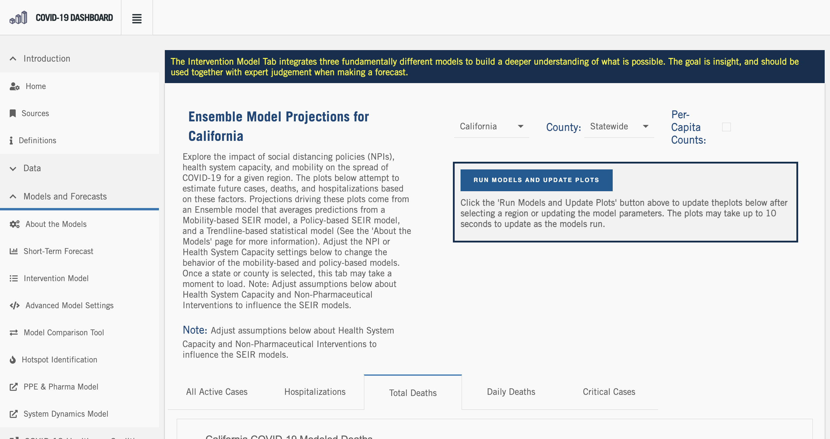C19 Interventions Dashboard preview